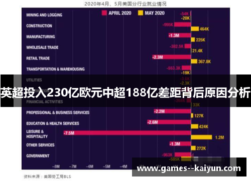 英超投入230亿欧元中超188亿差距背后原因分析 英超投入230亿欧元中超188亿差距背后原因分析