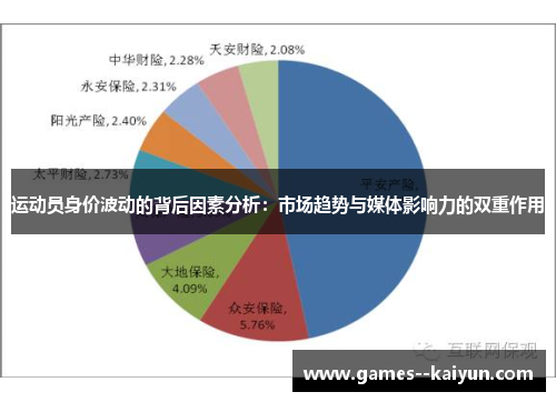 运动员身价波动的背后因素分析：市场趋势与媒体影响力的双重作用