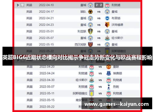 英超BIG6近期状态横向对比揭示争冠走势新变化与欧战赛程影响