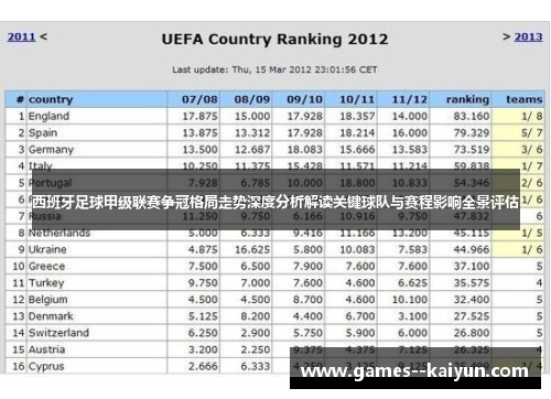 西班牙足球甲级联赛争冠格局走势深度分析解读关键球队与赛程影响全景评估