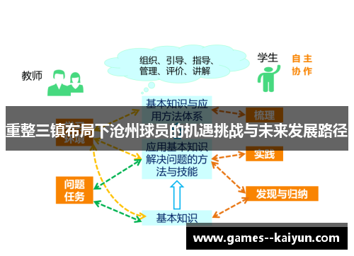 重整三镇布局下沧州球员的机遇挑战与未来发展路径