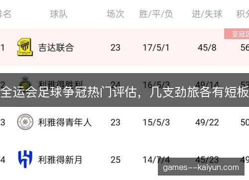 全运会足球争冠热门评估，几支劲旅各有短板